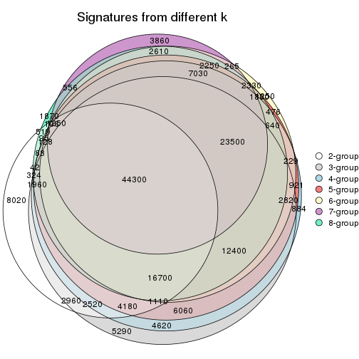 plot of chunk node-03-signature_compare