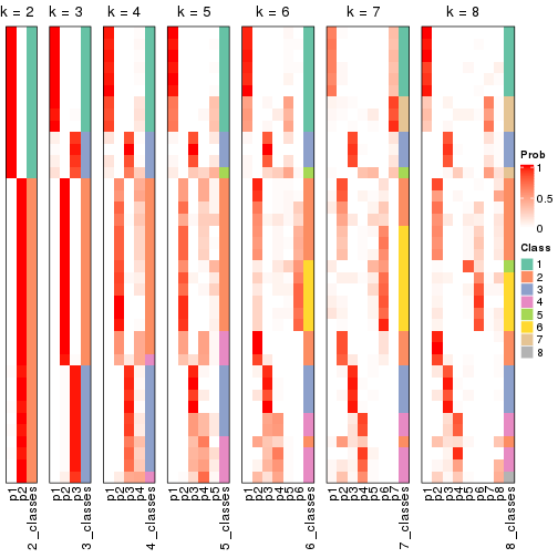 plot of chunk node-04-collect-classes