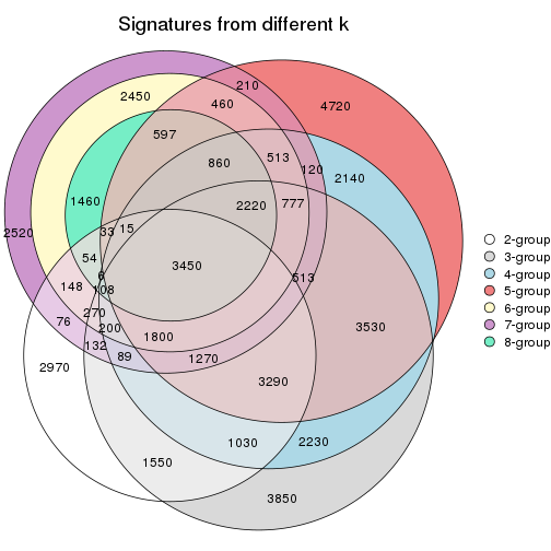 plot of chunk node-04-signature_compare