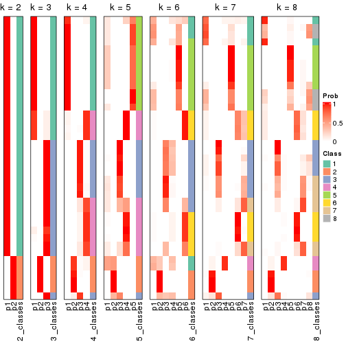 plot of chunk node-05-collect-classes