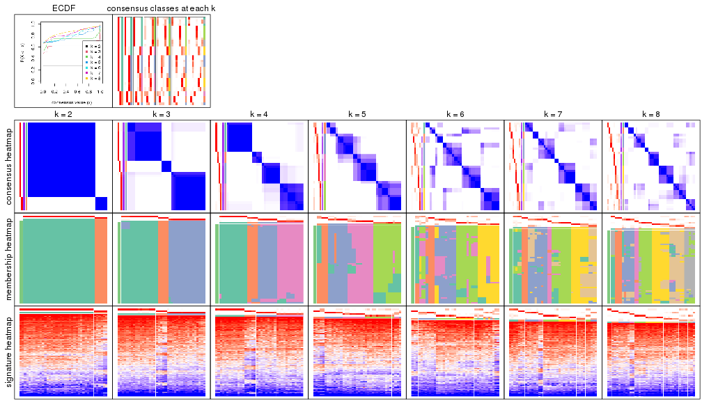 plot of chunk node-05-collect-plots