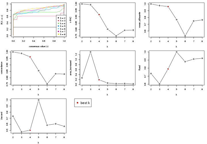 plot of chunk node-05-select-partition-number