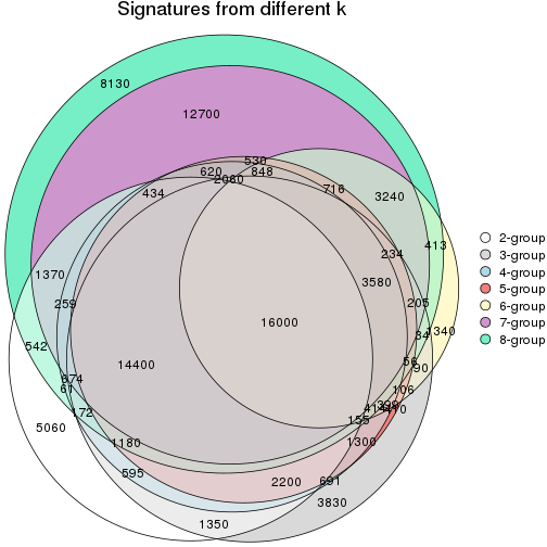 plot of chunk node-05-signature_compare