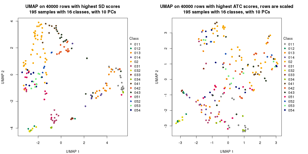 plot of chunk tab-dimension-reduction-by-depth-2