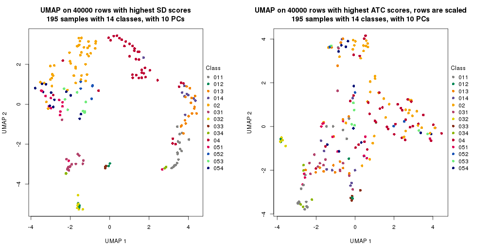 plot of chunk tab-dimension-reduction-by-depth-3