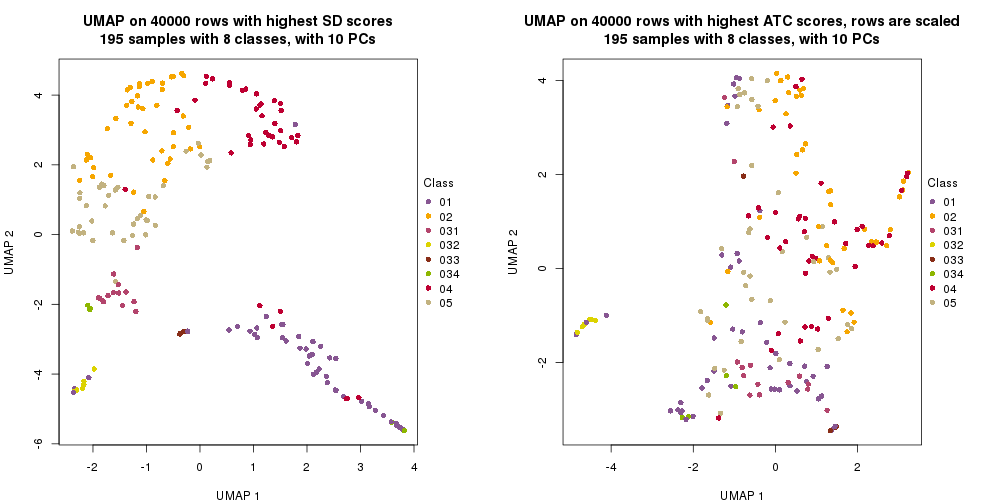 plot of chunk tab-dimension-reduction-by-depth-5