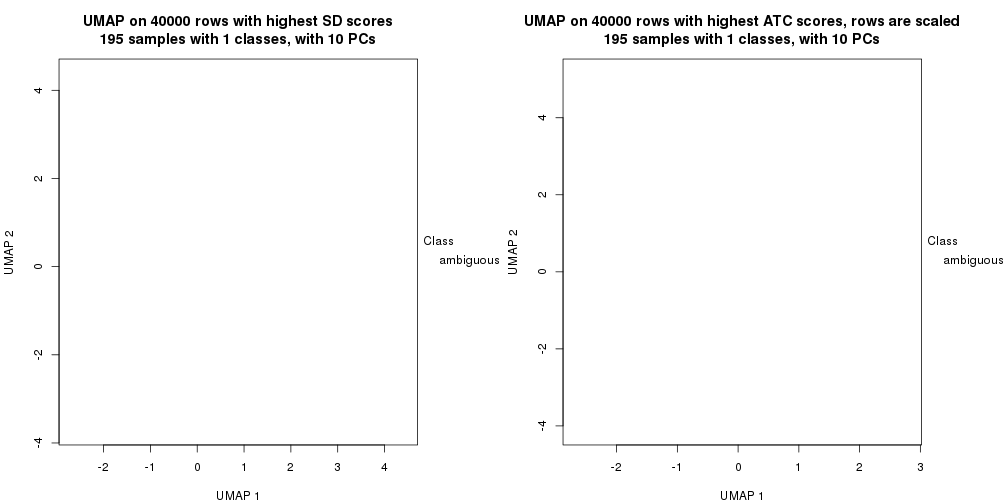 plot of chunk tab-dimension-reduction-by-depth-6