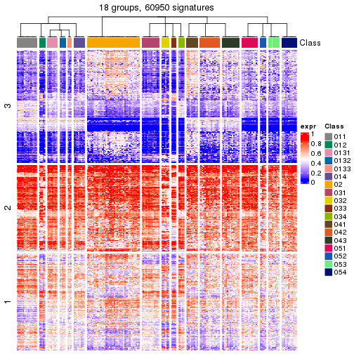 plot of chunk tab-get-signatures-from-hierarchical-partition-1