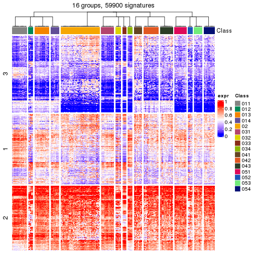 plot of chunk tab-get-signatures-from-hierarchical-partition-2