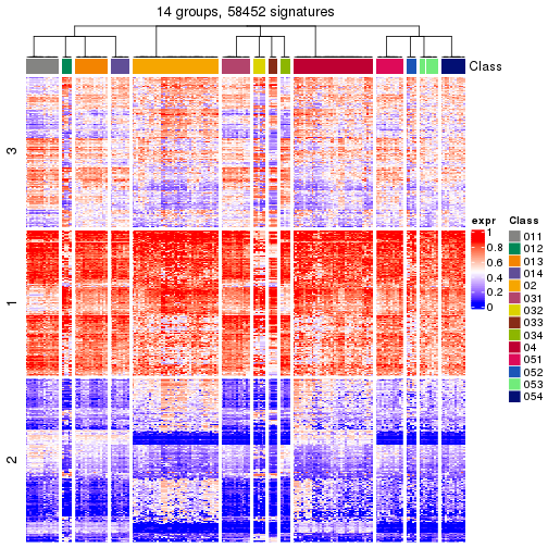 plot of chunk tab-get-signatures-from-hierarchical-partition-3