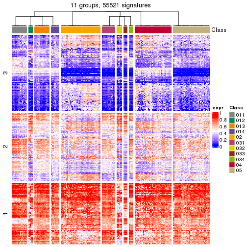 plot of chunk tab-get-signatures-from-hierarchical-partition-4