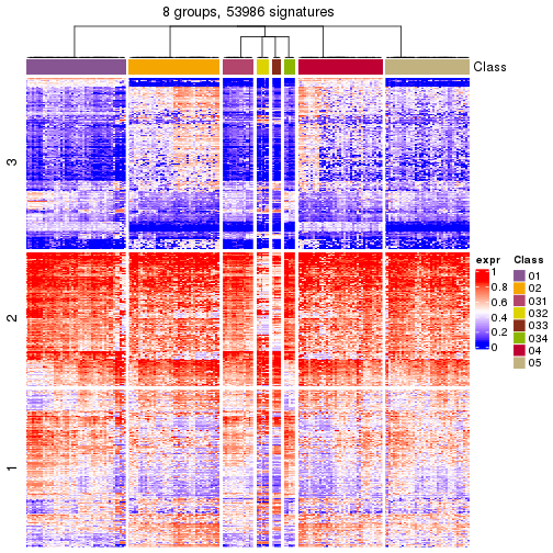 plot of chunk tab-get-signatures-from-hierarchical-partition-5