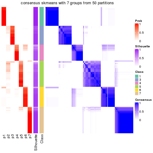 plot of chunk tab-node-0-consensus-heatmap-6