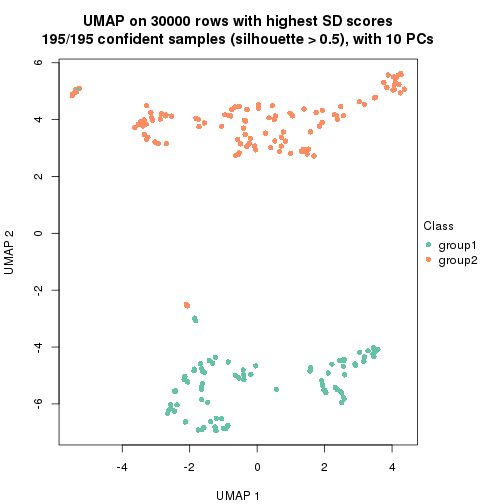 plot of chunk tab-node-0-dimension-reduction-1