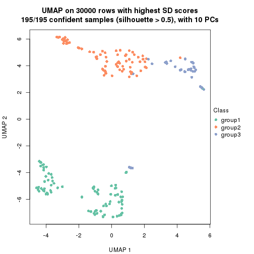 plot of chunk tab-node-0-dimension-reduction-2