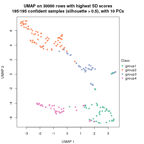 plot of chunk tab-node-0-dimension-reduction-3