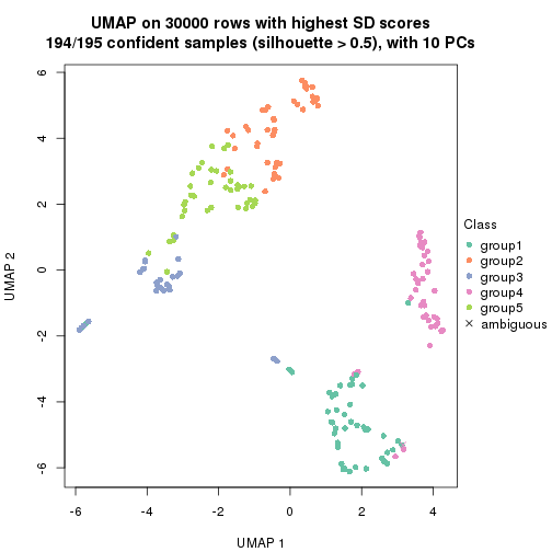 plot of chunk tab-node-0-dimension-reduction-4