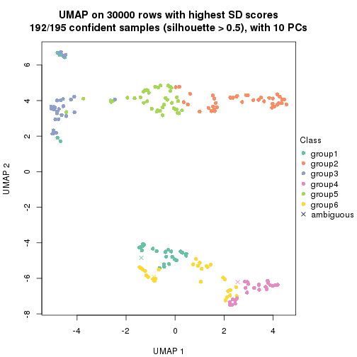 plot of chunk tab-node-0-dimension-reduction-5