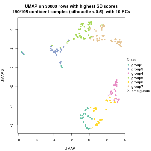 plot of chunk tab-node-0-dimension-reduction-6