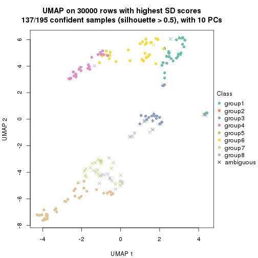 plot of chunk tab-node-0-dimension-reduction-7