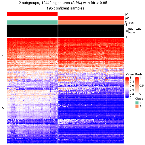 plot of chunk tab-node-0-get-signatures-1