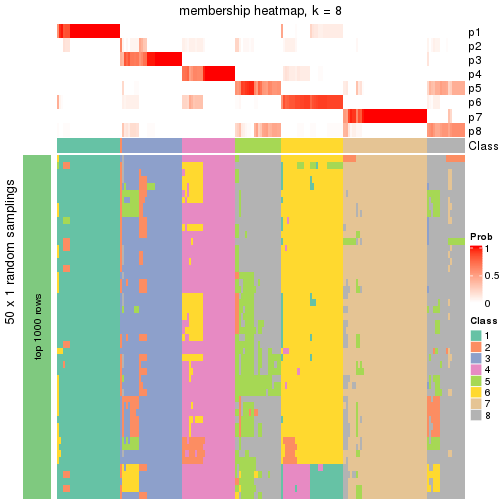 plot of chunk tab-node-0-membership-heatmap-7