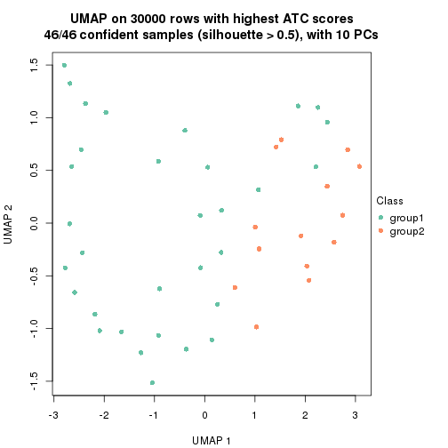 plot of chunk tab-node-01-dimension-reduction-1