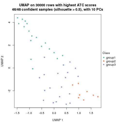 plot of chunk tab-node-01-dimension-reduction-2