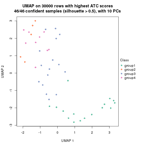 plot of chunk tab-node-01-dimension-reduction-3