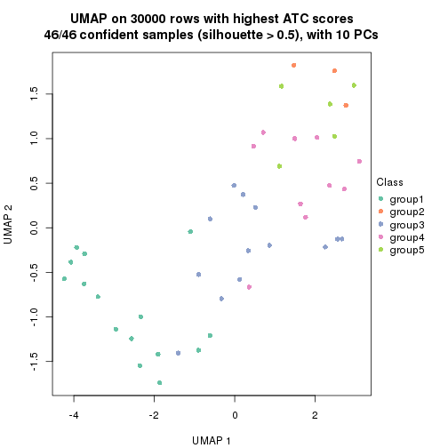 plot of chunk tab-node-01-dimension-reduction-4