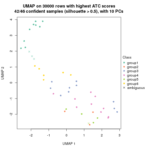 plot of chunk tab-node-01-dimension-reduction-5