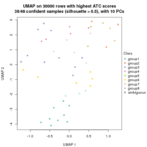 plot of chunk tab-node-01-dimension-reduction-7