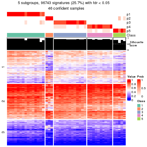 plot of chunk tab-node-01-get-signatures-4