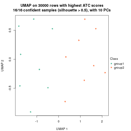 plot of chunk tab-node-013-dimension-reduction-1