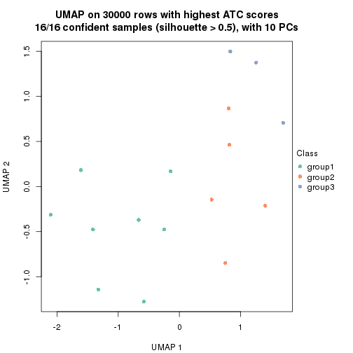 plot of chunk tab-node-013-dimension-reduction-2