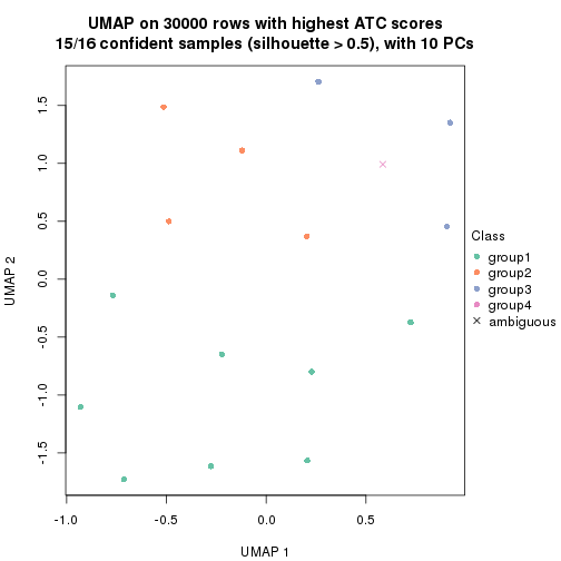 plot of chunk tab-node-013-dimension-reduction-3