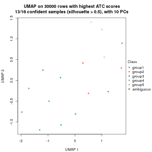 plot of chunk tab-node-013-dimension-reduction-4