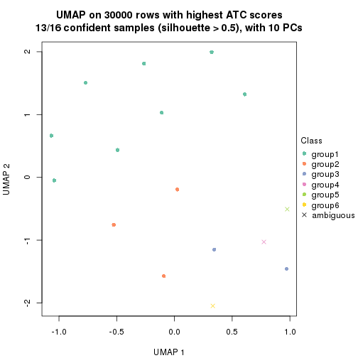 plot of chunk tab-node-013-dimension-reduction-5