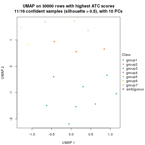 plot of chunk tab-node-013-dimension-reduction-6