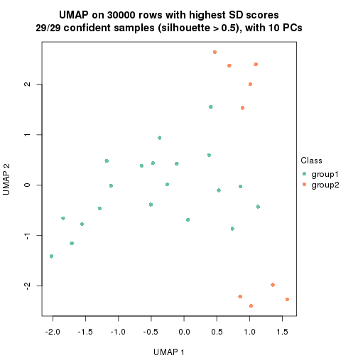 plot of chunk tab-node-03-dimension-reduction-1