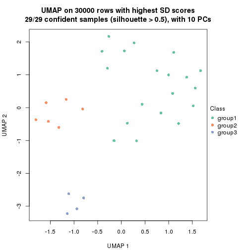 plot of chunk tab-node-03-dimension-reduction-2