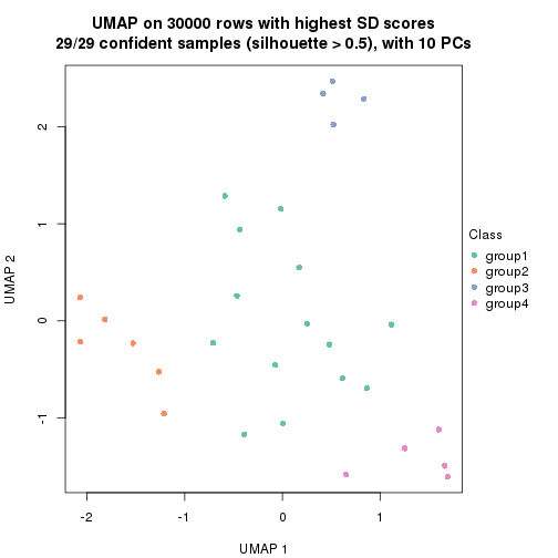 plot of chunk tab-node-03-dimension-reduction-3