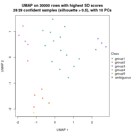 plot of chunk tab-node-03-dimension-reduction-4