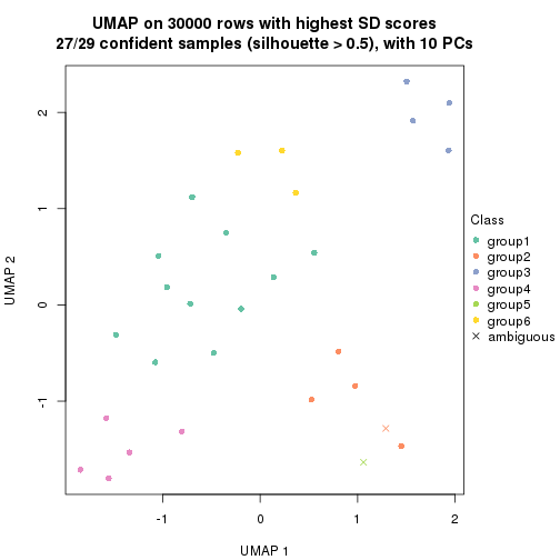 plot of chunk tab-node-03-dimension-reduction-5