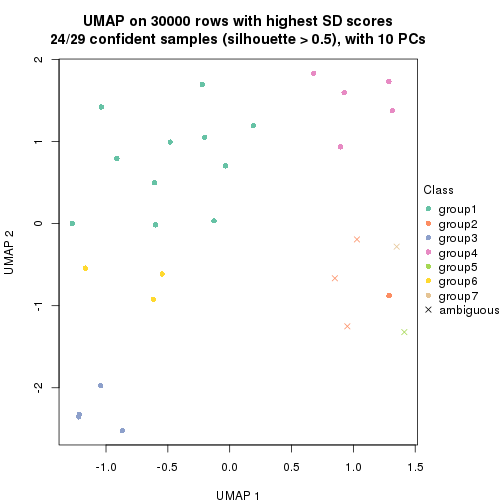 plot of chunk tab-node-03-dimension-reduction-6