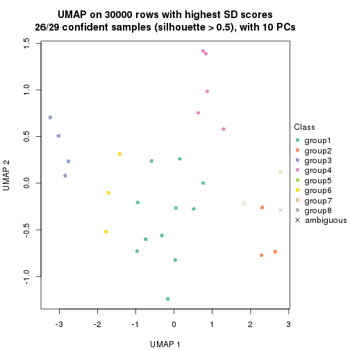 plot of chunk tab-node-03-dimension-reduction-7