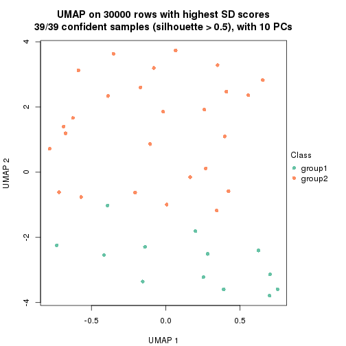 plot of chunk tab-node-04-dimension-reduction-1