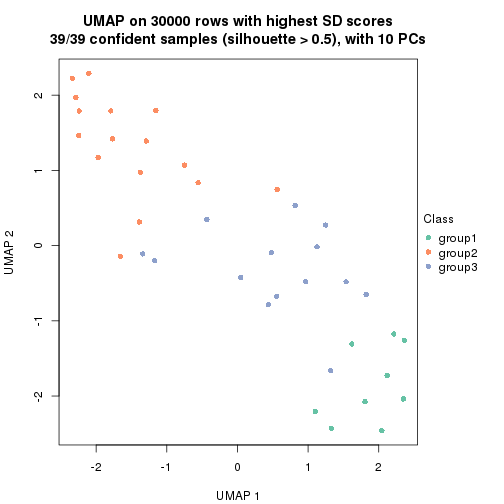 plot of chunk tab-node-04-dimension-reduction-2