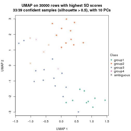 plot of chunk tab-node-04-dimension-reduction-3