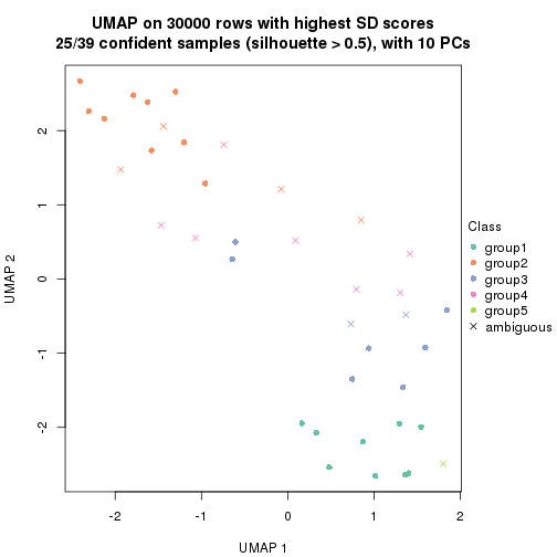 plot of chunk tab-node-04-dimension-reduction-4